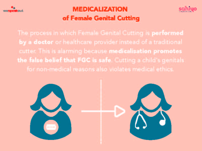 Medical organisations in five African nations issue statement against the medicalisation of FGM/C