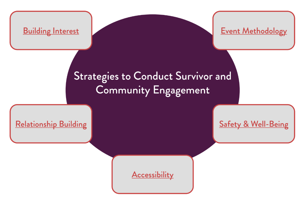 Sahiyo Releases Toolkit for Survivor and Community Engagement to Address FGM/C