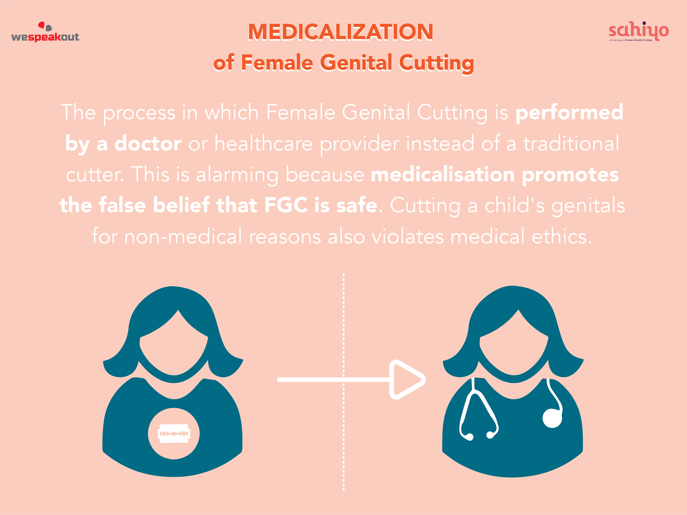 The Disturbing Trend of Medicalising Female Genital Mutilation